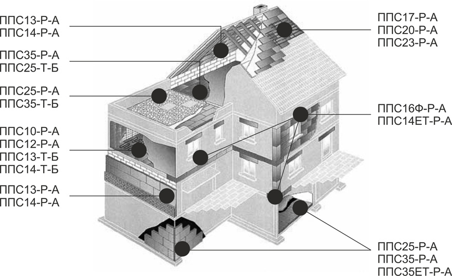 Применение пенопласта Применение пенопласта